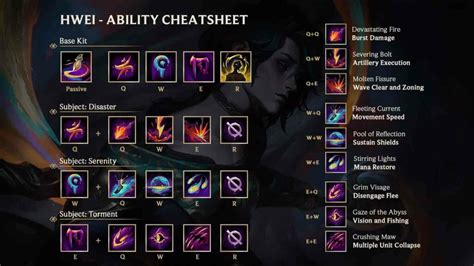 hwei lol wiki|hwei ability chart.